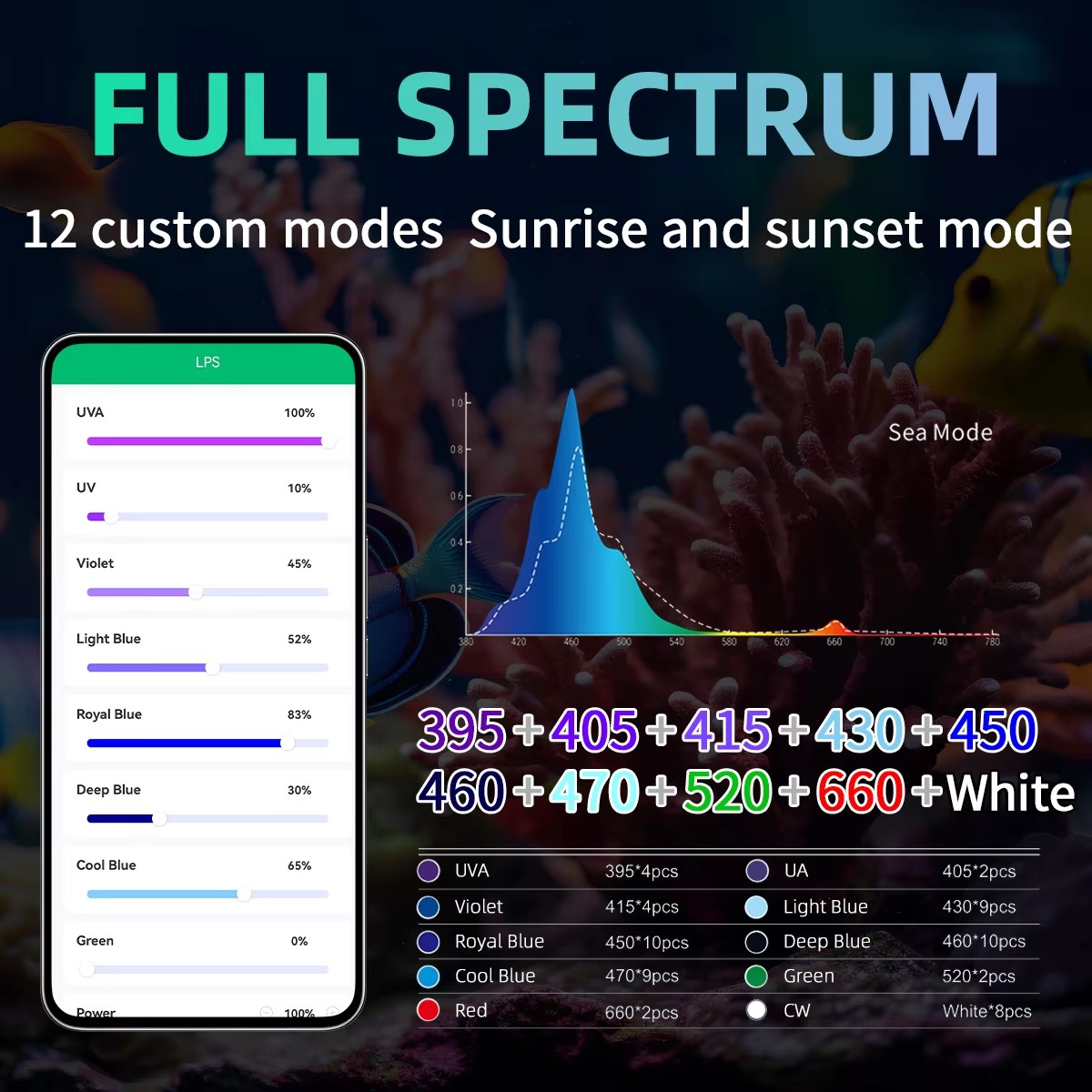 Lampada LED WEEK AQUA per Acqu - Aquarium Marine Blue recensione e prezzo
