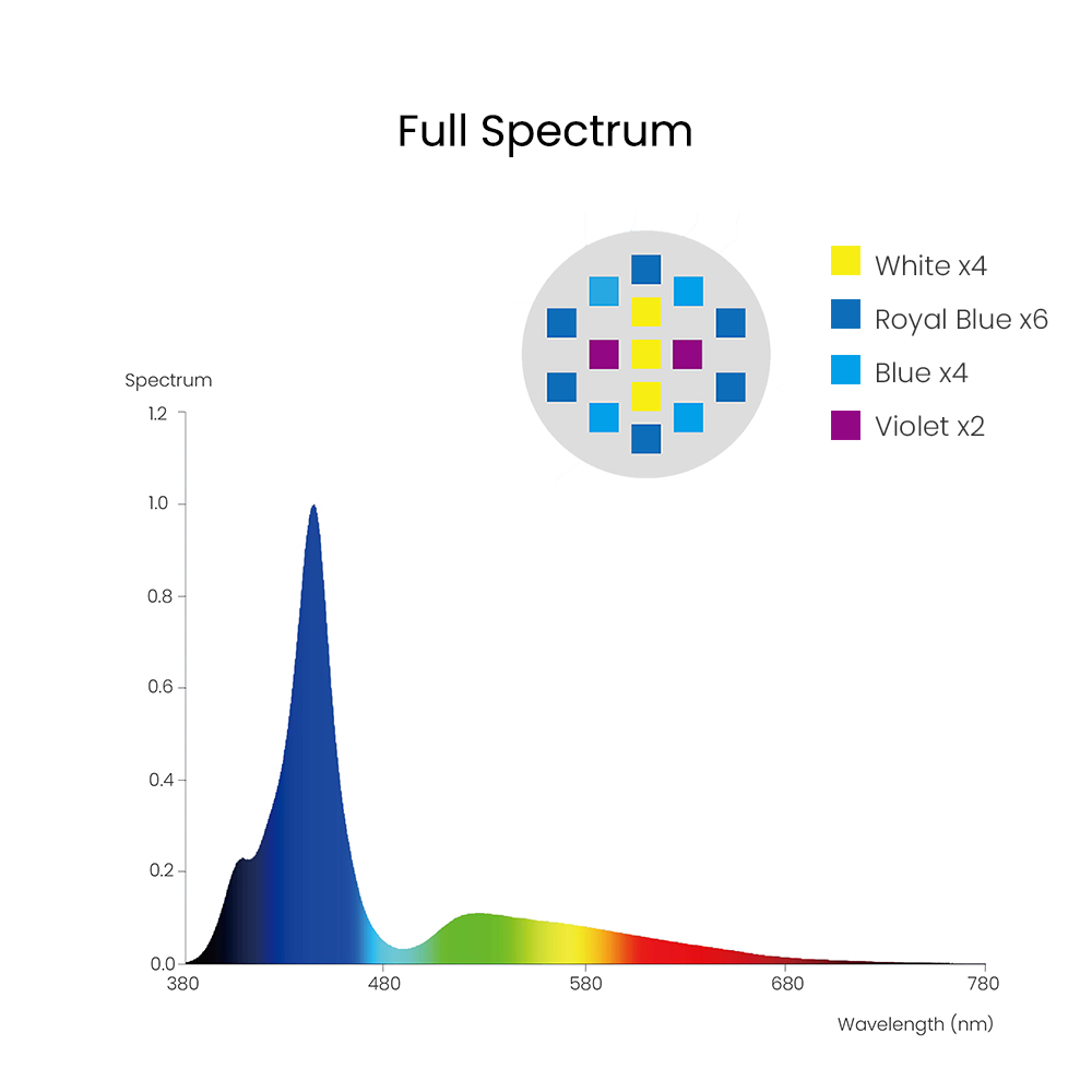 Spectra Aqua Knight V3 75W pro - Marine Aquarium Reef recensione e prezzo