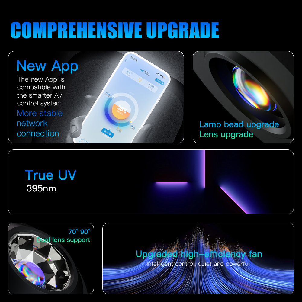 A7 III WiFi App Control Spettr - Marine Aquarium Reef recensione e prezzo