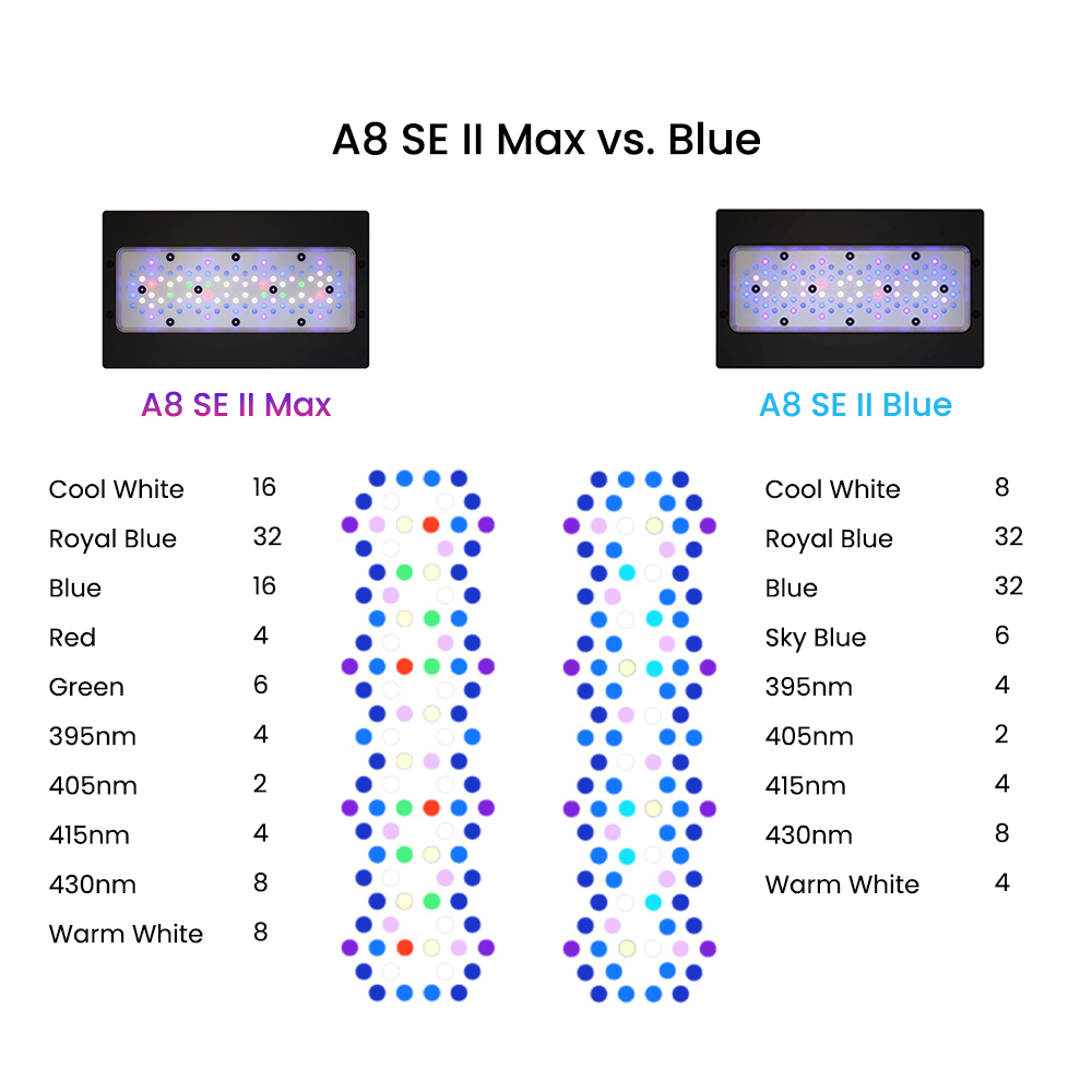 AIPAI A8 SE II MAX/Blue 240W L - Aquarium Marine Blue recensione e prezzo