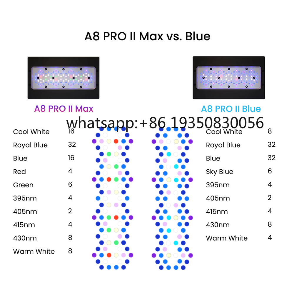2026-A8 PRO II Max e Blue 240W - Marine Aquarium Reef recensione e prezzo