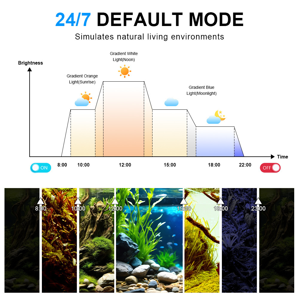 Lampada LED per Acquario a Spe - Marine Aquarium Reef recensione e prezzo