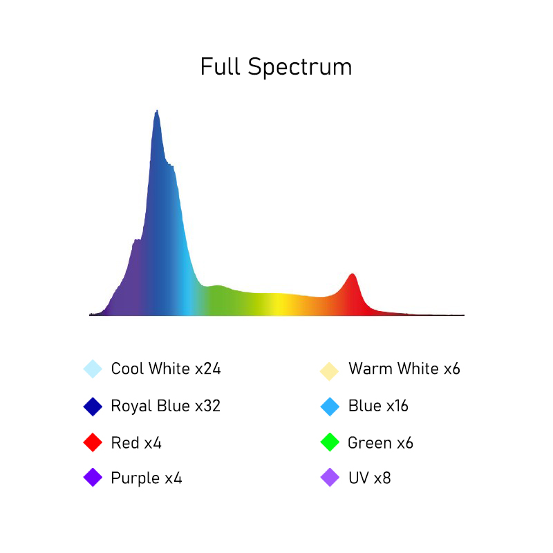 Lampada LED A8SE II Max e Blue - Aquarium Marine Blue recensione e prezzo