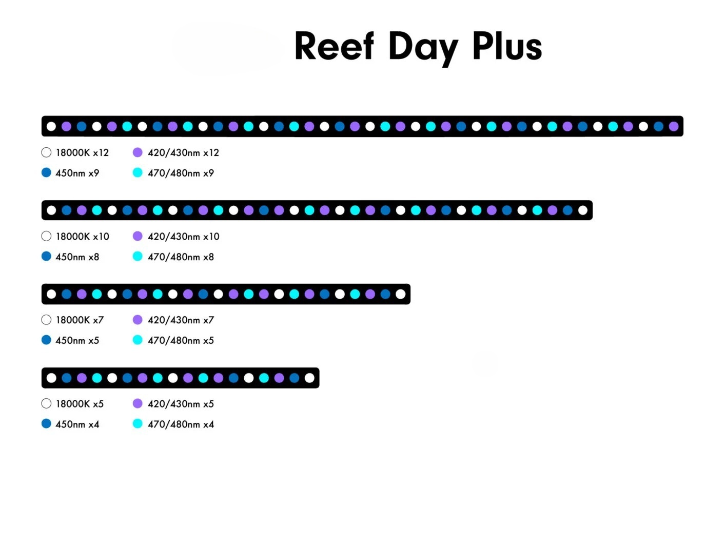 Luce LED per Acquario 6W, Luce - Aquarium Marine Blue recensione e prezzo
