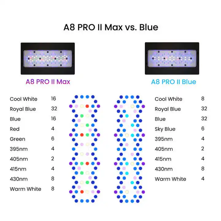 Lampada LED A8Pro Max/Blue 240 - Aquarium Marine Blue recensione e prezzo